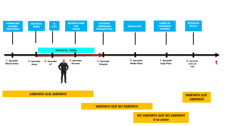 N°230 Cómo hacer que tu empresa aprenda: 8 momentos