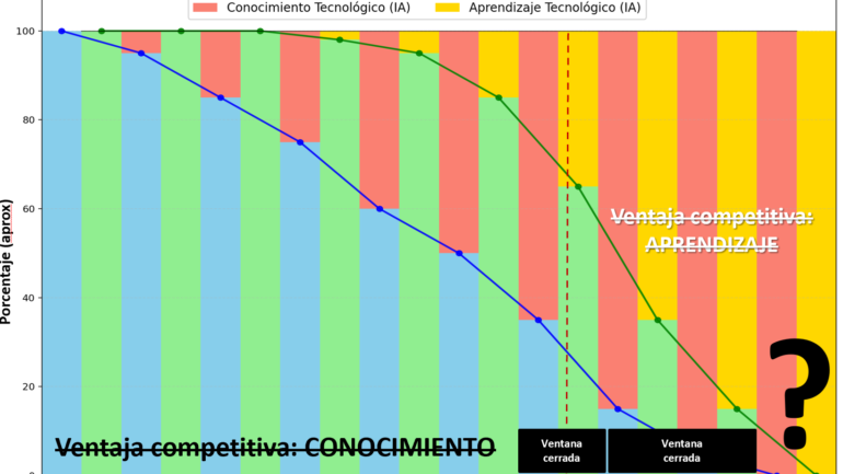 N°238 El juego va a cambiar